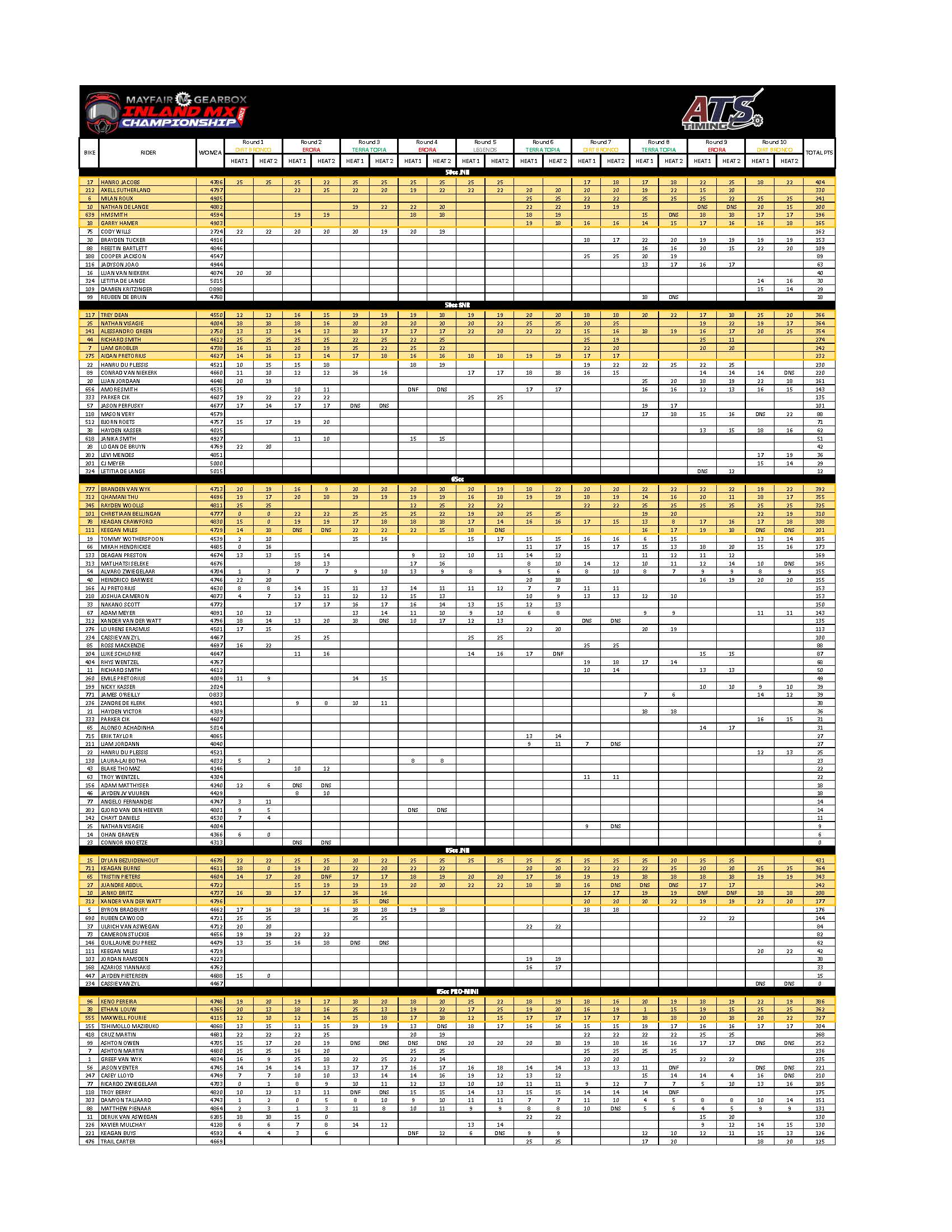 INLAND PTS_FINAL-jpeg_Page_1